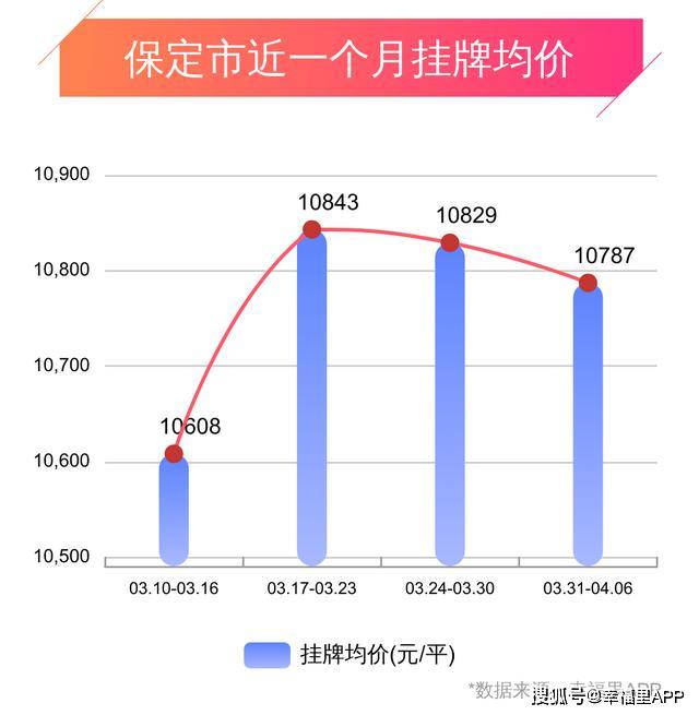 2017年定州房价走势最新分析