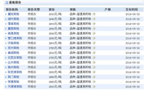 菜粕期货交易手续费最新动态解析