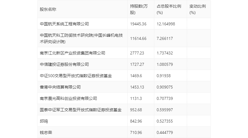 香港资料大全正版资料2024年免费，构建解答解释落实_2pp15.42.47