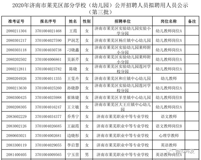 济南幼儿园招聘最新动态与未来展望