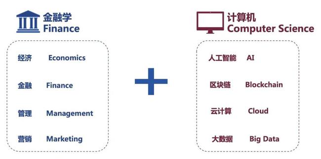 金融前沿课题探索与挑战解析