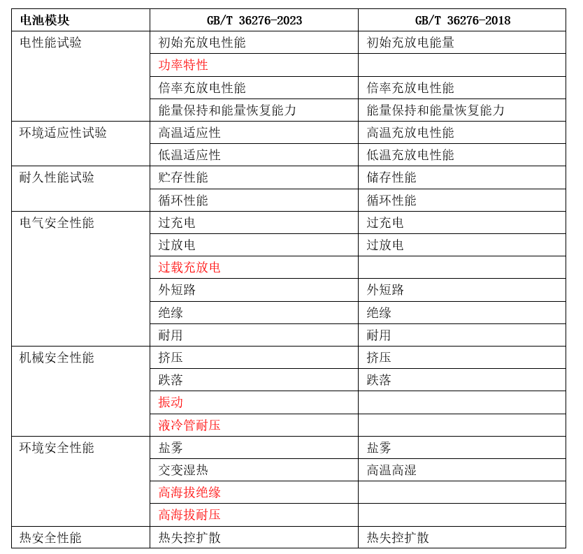 新澳2024年正版资料，全面解答解释落实_uqp33.16.67