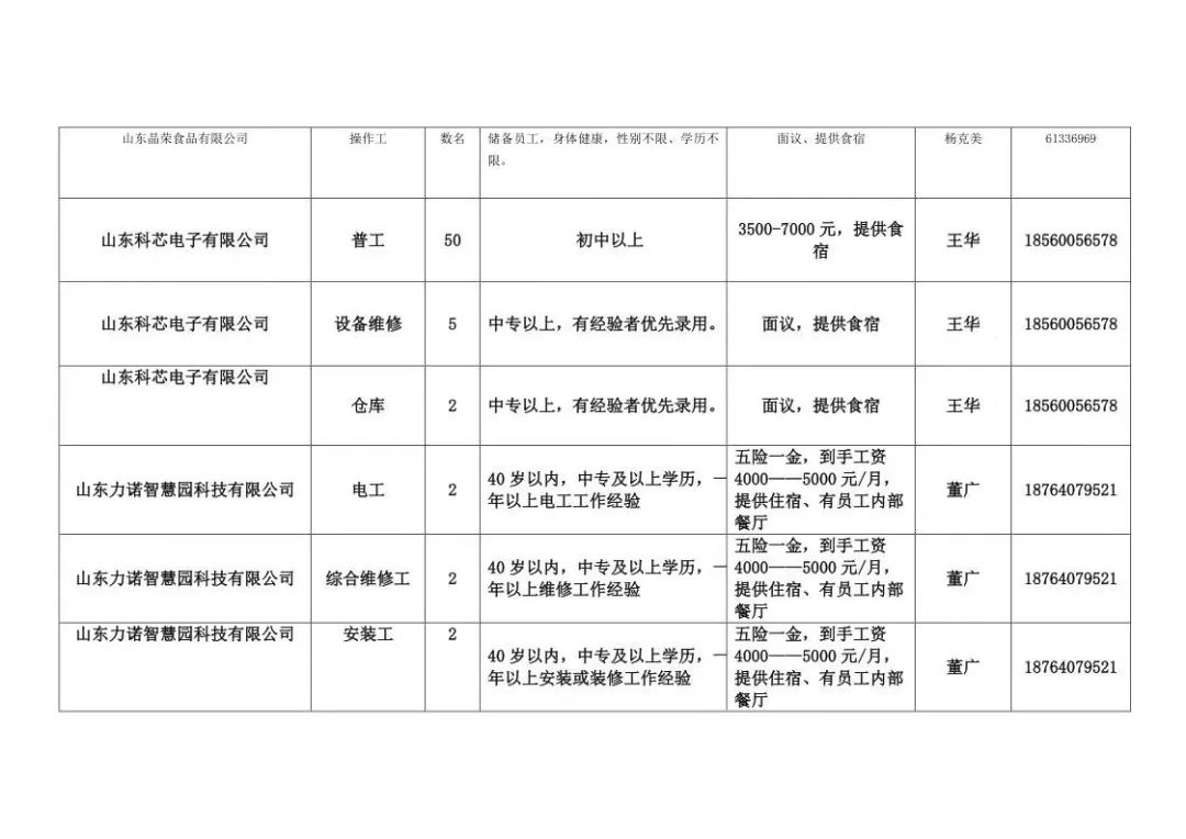 章丘最新招工信息汇总