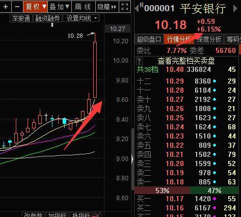 股市直播最新动态解析，市场走势与投资机会深度探讨