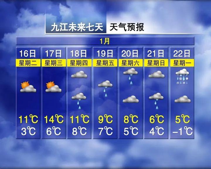 大名最新天气预报信息