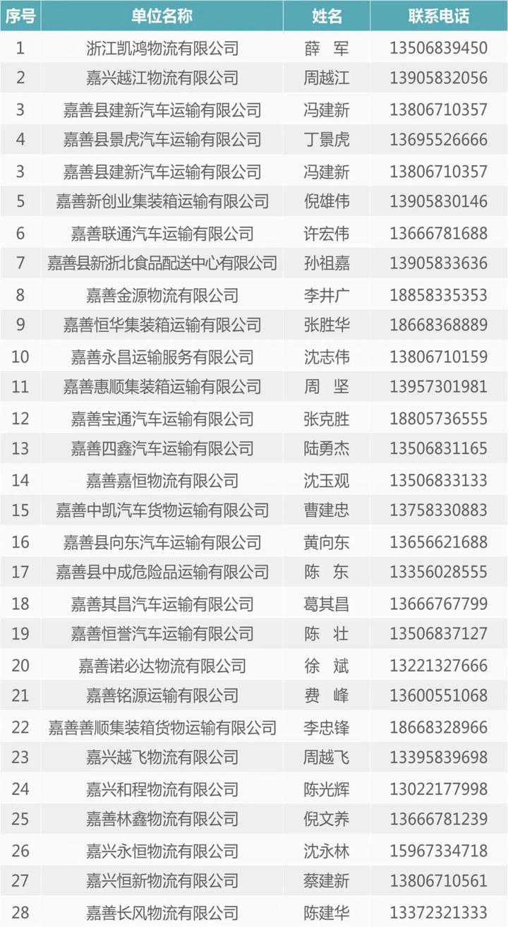 唐山司机招聘热点，职业前景、需求分析与应聘指南