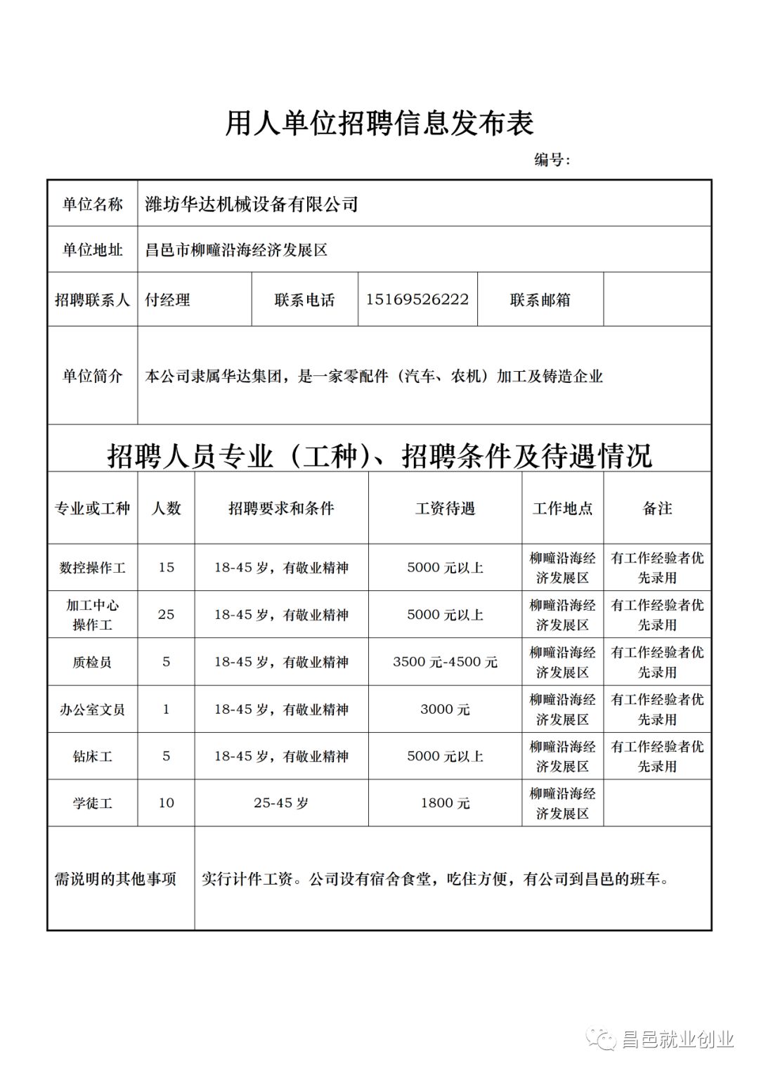 昌邑最新招聘信息总览