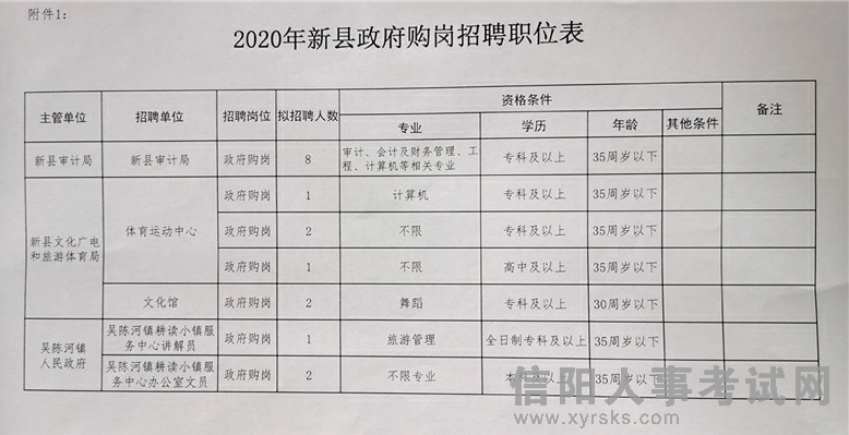 华县最新招聘信息汇总