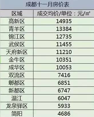 四川成都最新房价走势、影响因素与前景展望分析