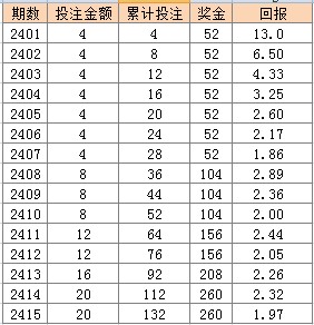 2024年新澳门天天彩开彩结果，统计解答解释落实_uf95.55.42