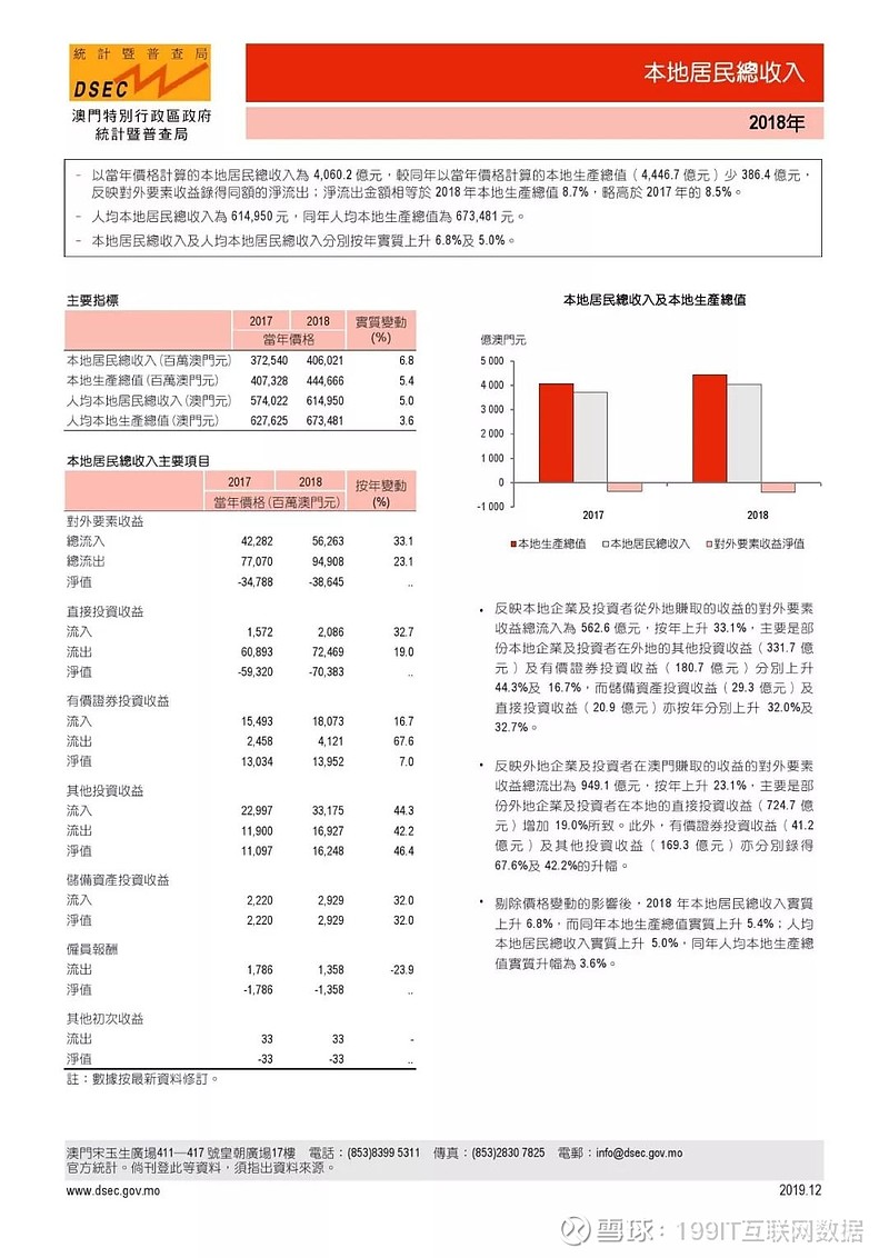 澳门王中王100%的资料2024，统计解答解释落实_1fh68.25.41