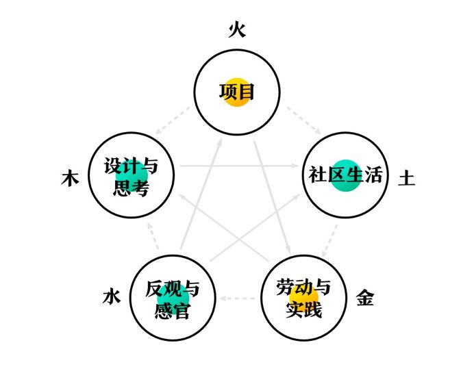 55555525Ccm王中王五行图，构建解答解释落实_ue23.86.40