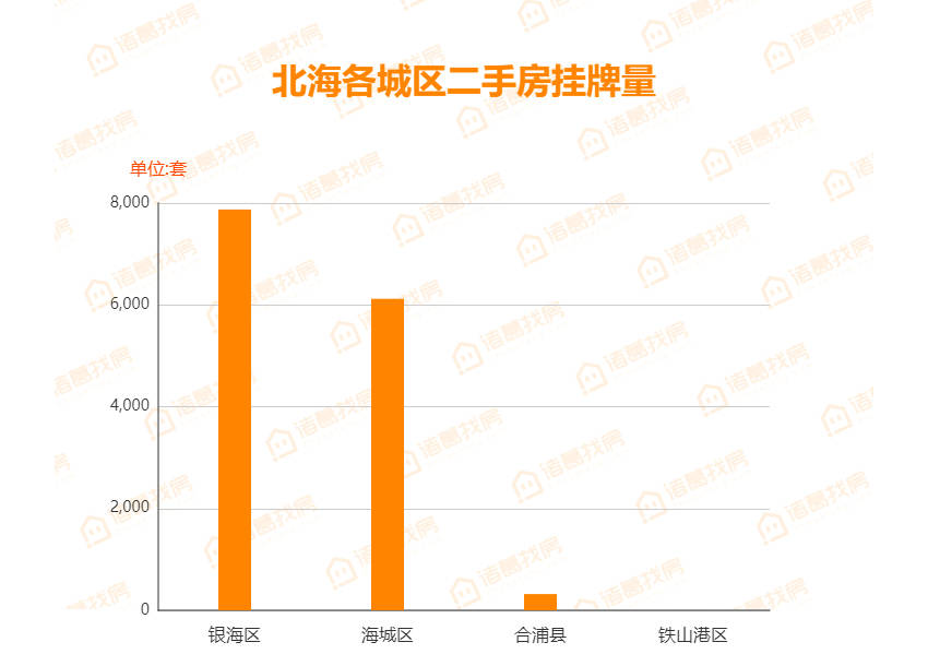 广西北海房价走势最新分析