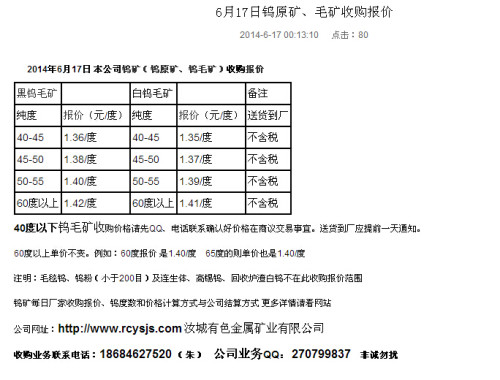 钨矿最新价格行情解析