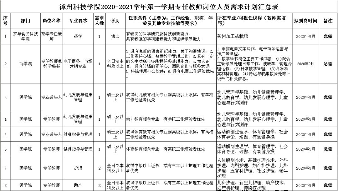 漳州最新招工信息及其地域影响分析