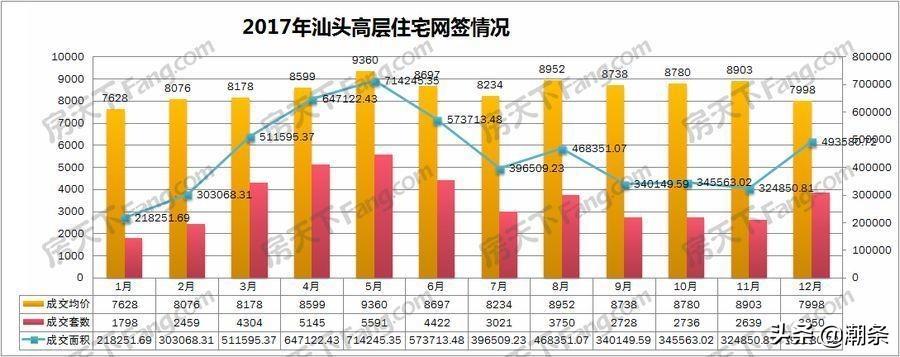 汕头房价动态更新，市场走势及影响因素深度解析