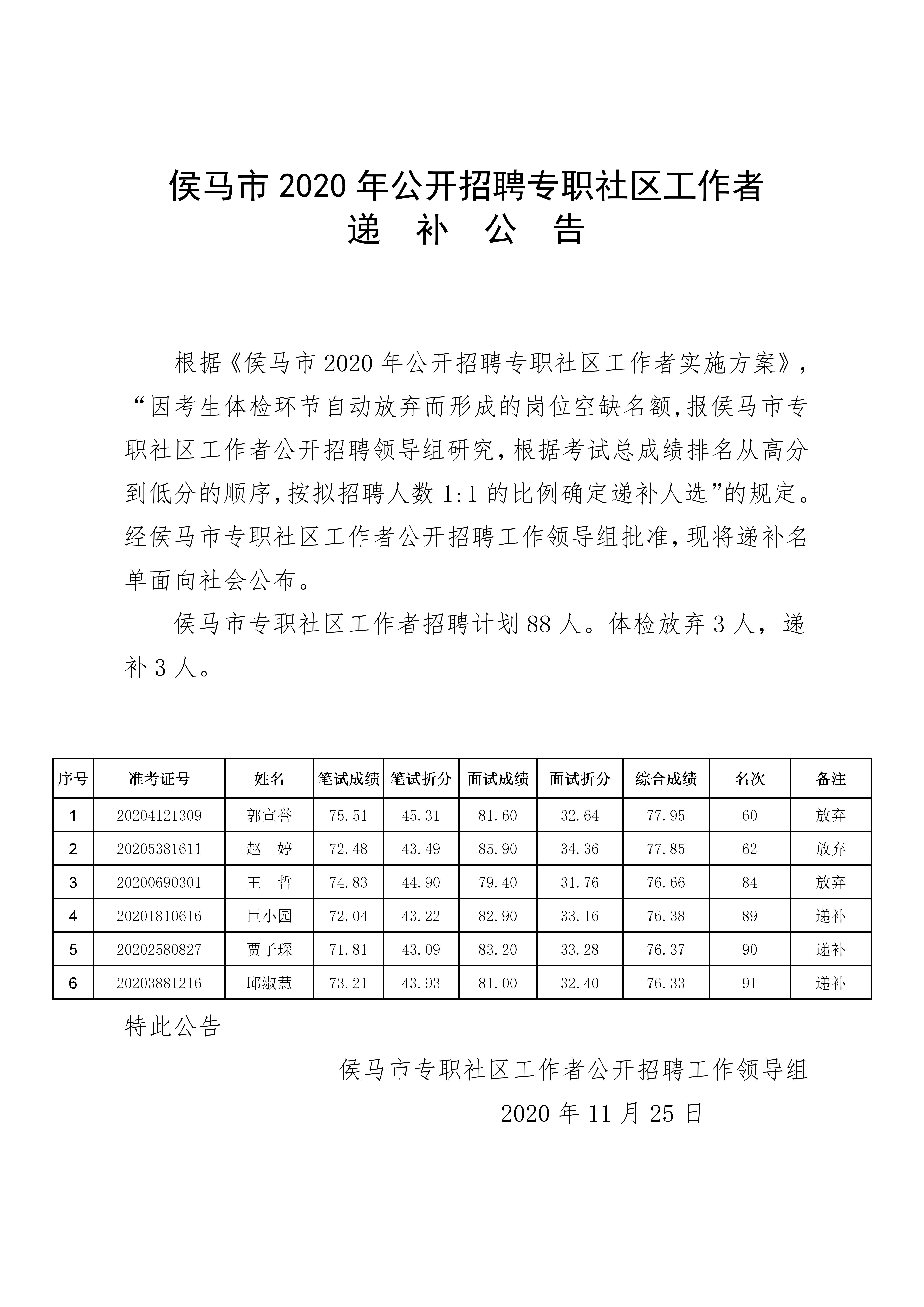 侯马最新招聘网，企业人才桥梁站