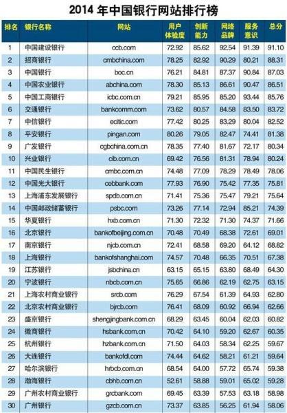 国内银行最新排名揭示中国银行业新格局