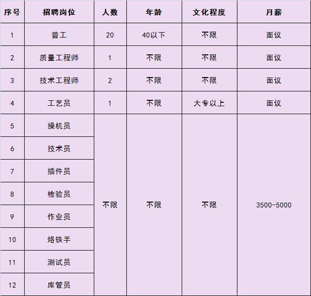 三河最新招聘信息全面解析