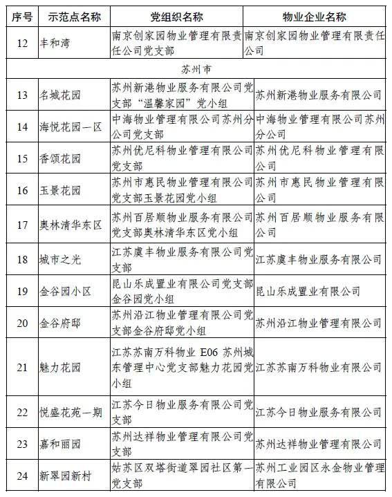 南通物业招聘最新信息汇总