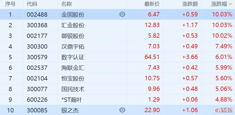 金融行业最新动态揭秘，趋势、挑战与机遇并存