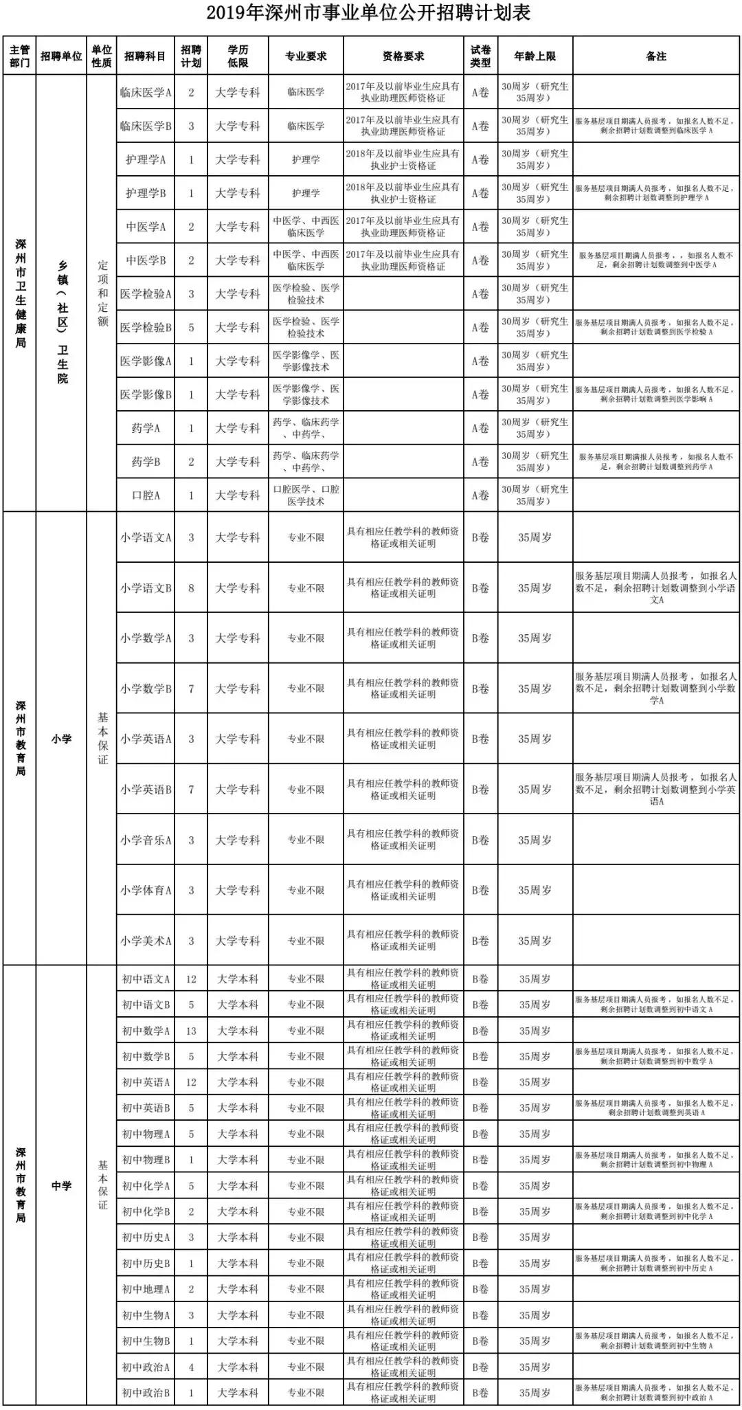 深州最新招聘信息汇总