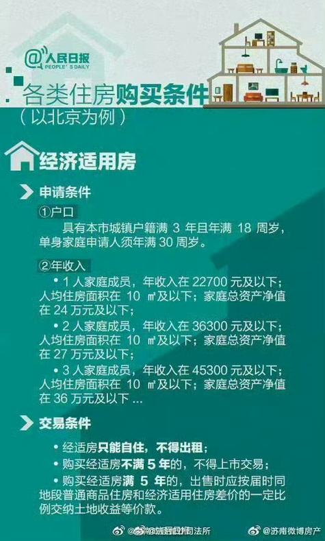 经济适用房最新政策解读与解析