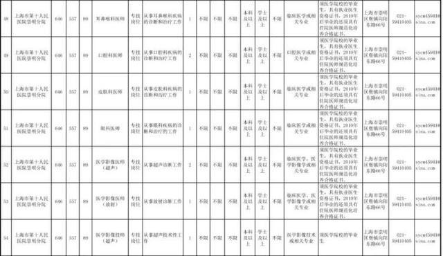 崇明最新招聘网，连接企业与人才的桥梁平台