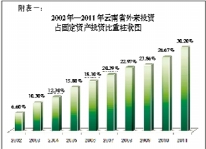 引擎最新进展，推动科技进步的强劲动力