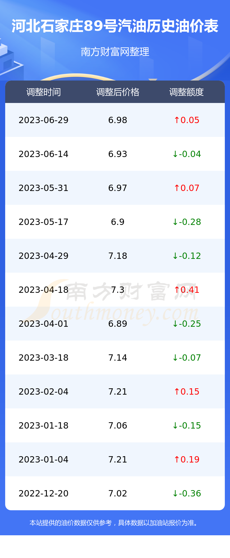 河北油价最新动态，变化与趋势分析