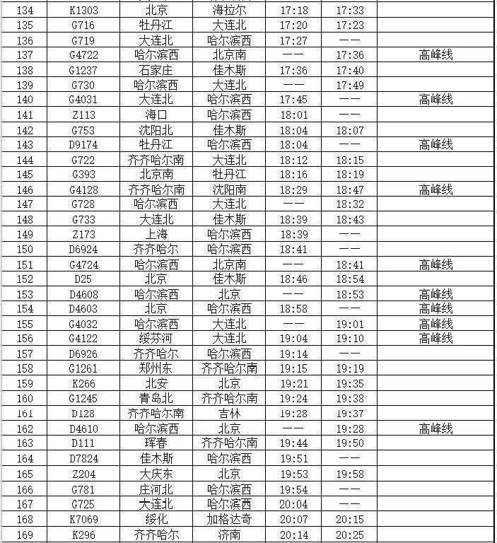 哈尔滨最新列车时刻表及其社会影响分析