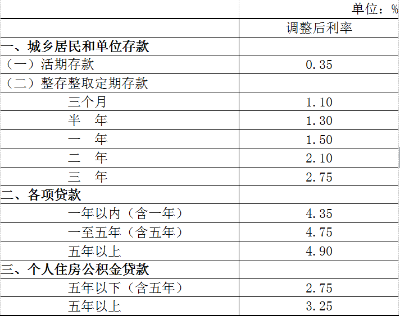 贷款最新基准利率表揭秘，影响深远，你不可不知！