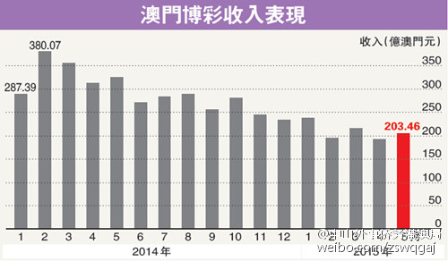 澳博最新消息全面解读