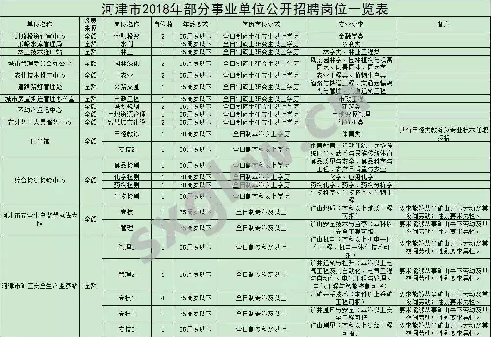 河津最新招聘信息与职业发展黄金机遇