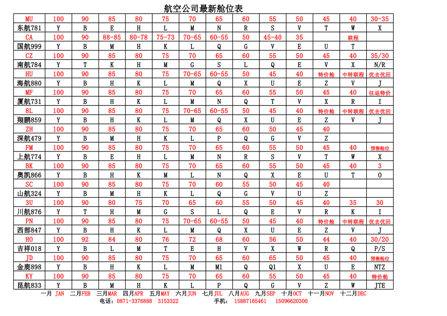 航空公司最新舱位表全面解读