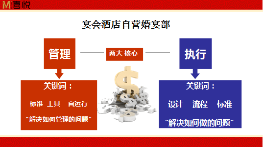 最新酒店宴会流程全面解析