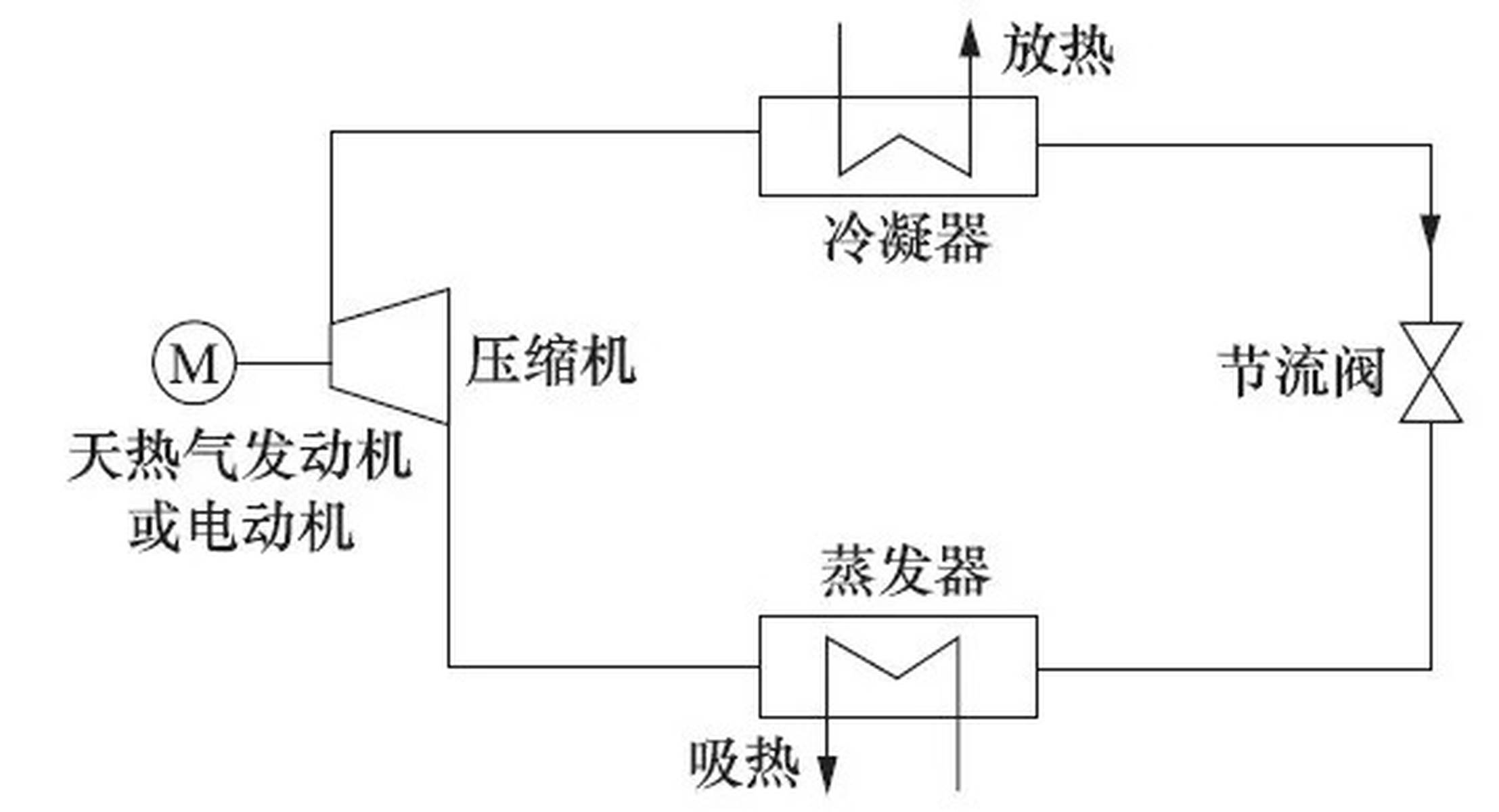 最新制冷技术引领行业发展新力量