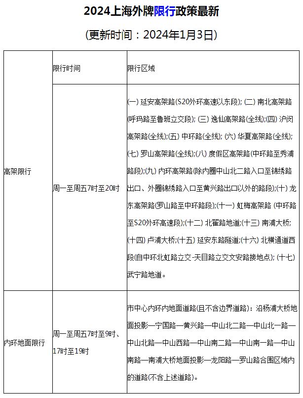 上海外牌限行政策最新详解