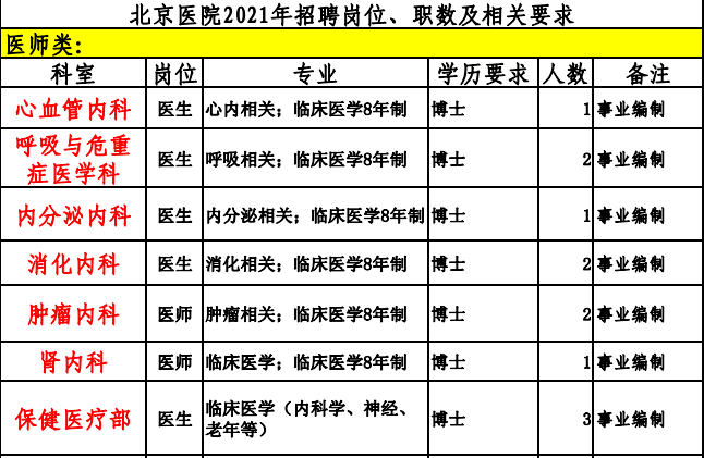 北京医助招聘启幕，探索医疗领域发展新机遇