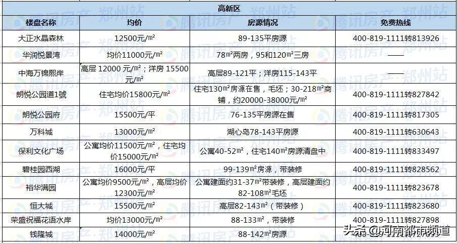 北京四环房价最新动态，趋势、原因与影响深度解析