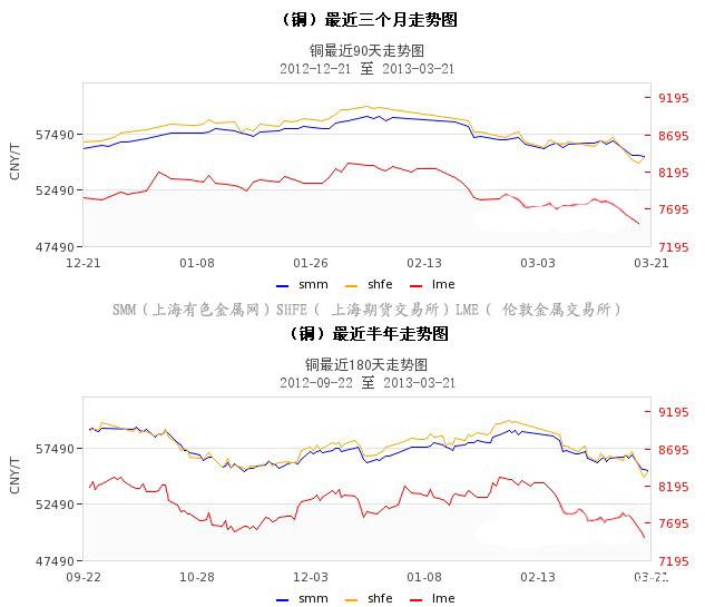 台州铜价最新动态分析