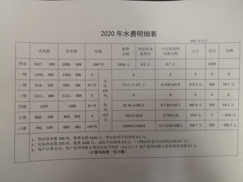 水费收费标准全面解析