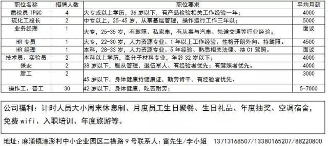 川沙最新招聘动态与职业发展无限机遇