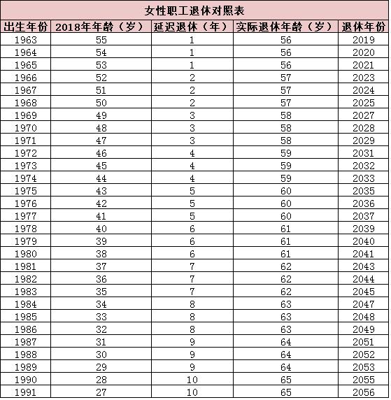 退休年龄最新规定的深度解读与分析