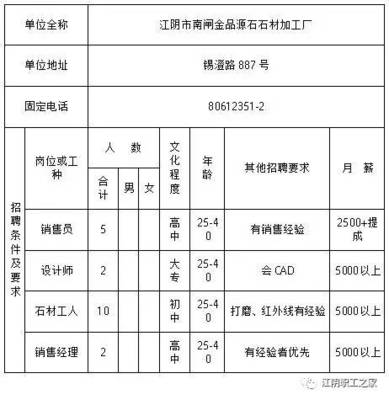 杭州石材行业招聘最新动态与人才发展探讨