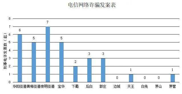 电信诈骗最新数据分析，揭示影响与警示重要性