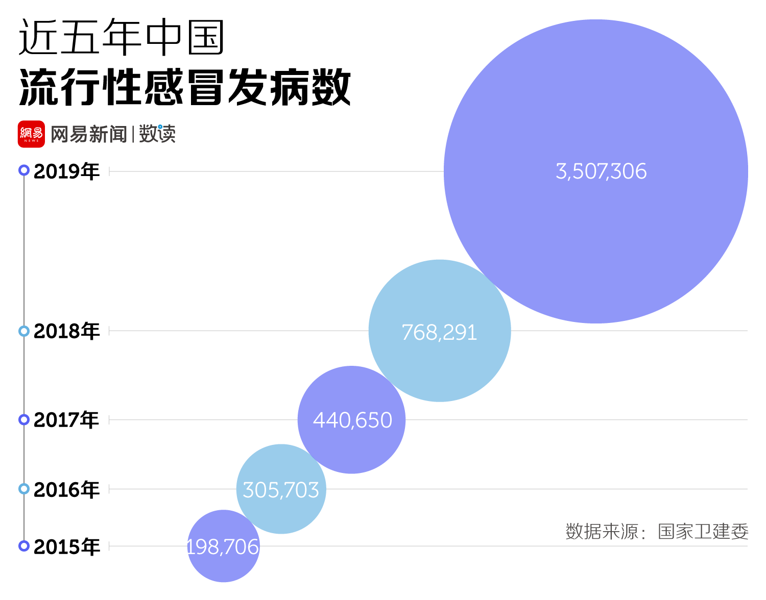 最新流行感冒的挑战与应对策略