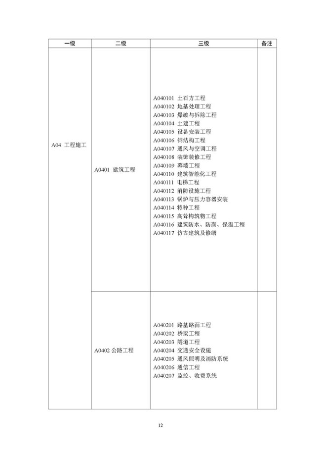 最新评标专家分类研究综述