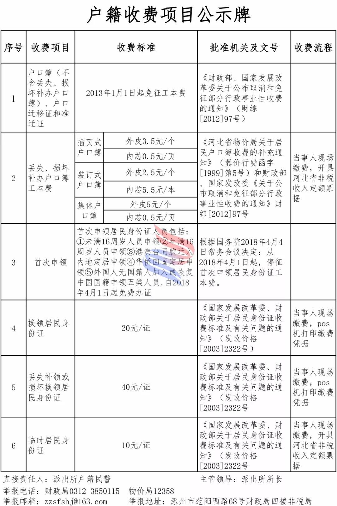 涿州户口政策最新详解