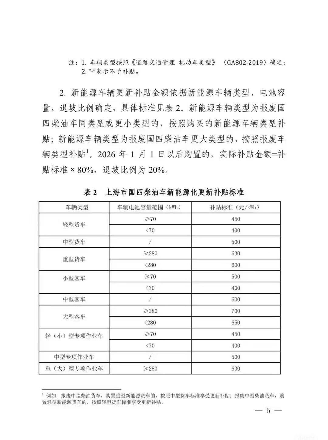 柴油车最新政策及其深远影响